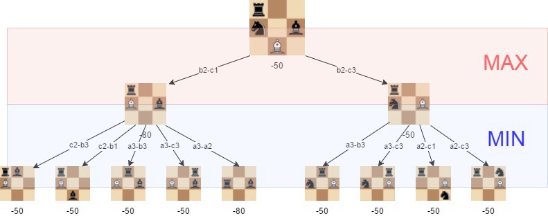 chess-engine - docs