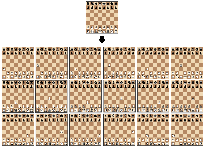 Chess engine: Anka 0.6.3