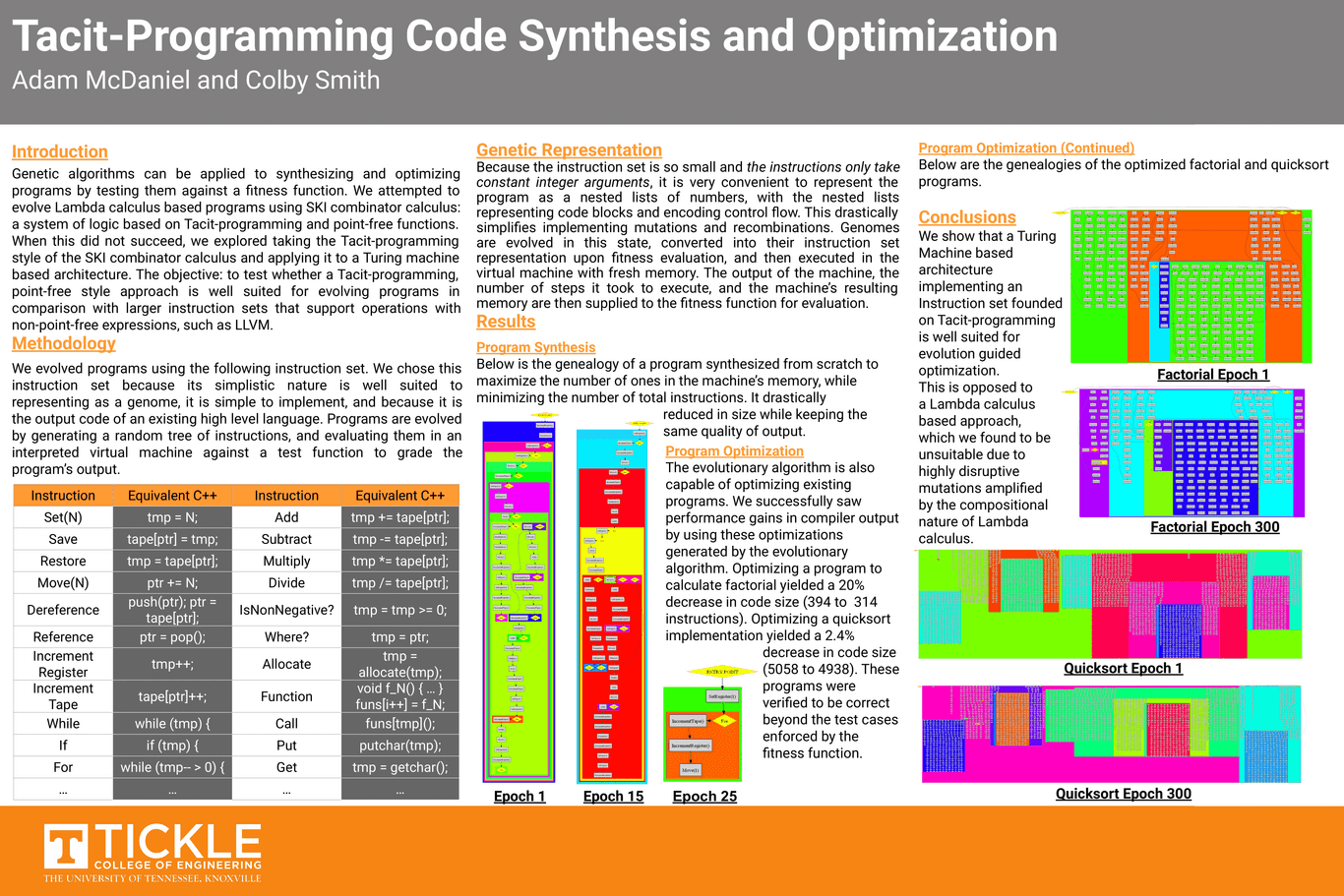 Code Synthesis and Optimization with Genetic Algorithms🧬
